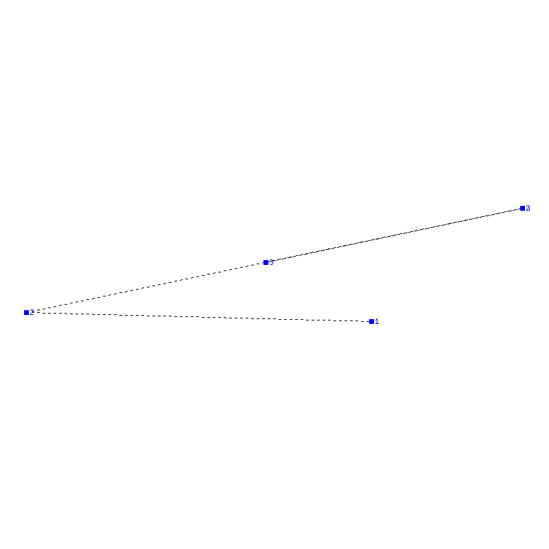 Flugauswertung